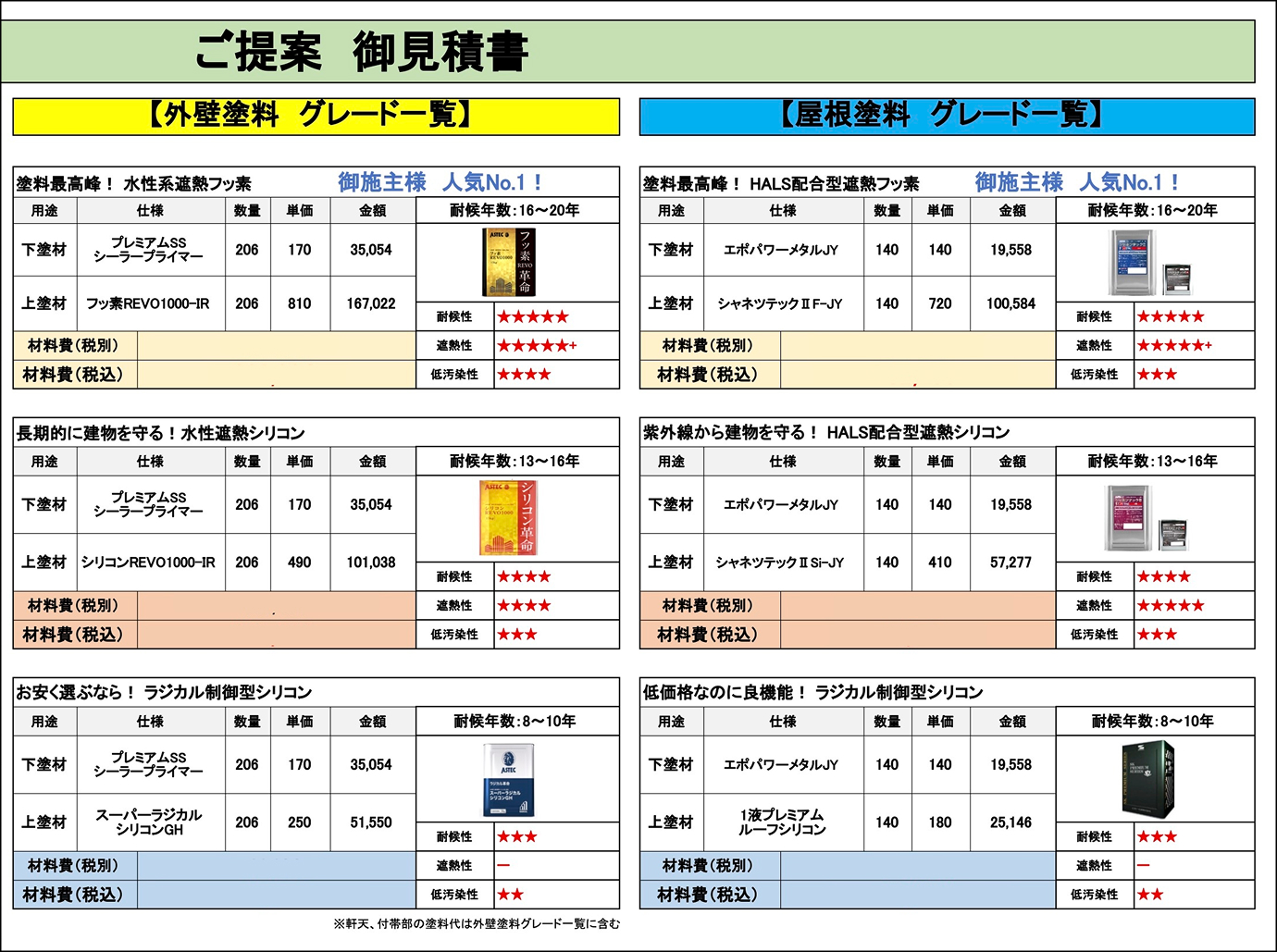 御見積書。外壁塗装・屋根塗装それぞれ3パターンの見積もりが記載されている。